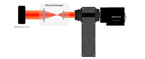Afocal telescope alignment in double pass