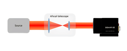 Afocal telescope alignment in single pass