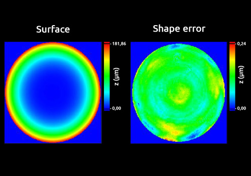 Aspherical surface & shape error