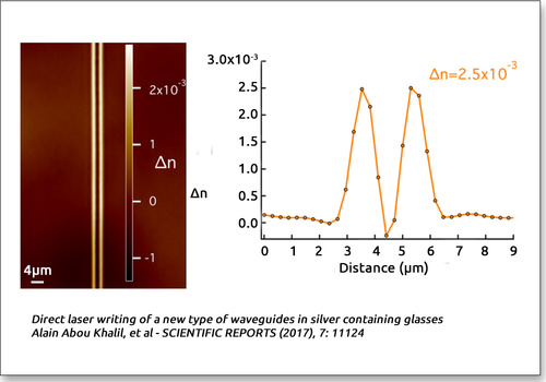 Changes of refractive index map