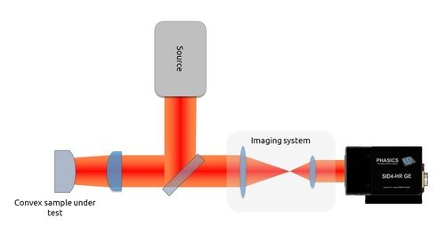 Convex surface measurement setup