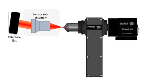 Double-pass measurement setup off axis