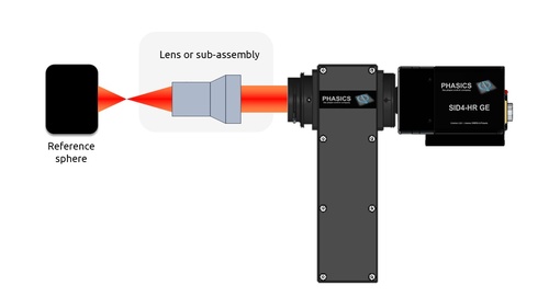 Double-pass measurement setup on axis