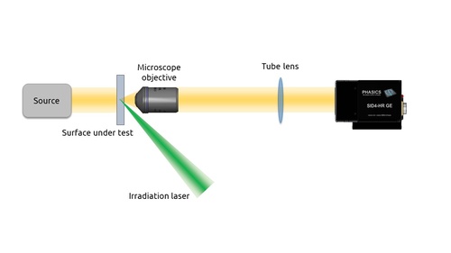 Inline measurement configuration in transmission
