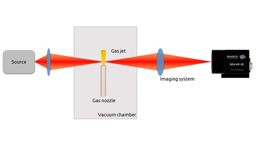 Neutral gas particle density measurement setup