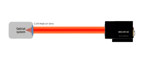 Optical system collimation