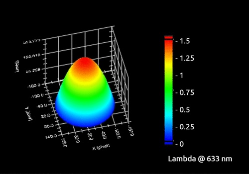 Optical system collimation