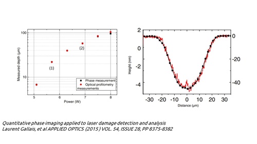 SID4 - Optical profiler measurement comparison