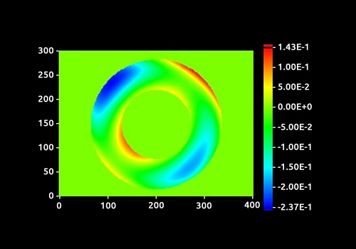 Telescope qualification