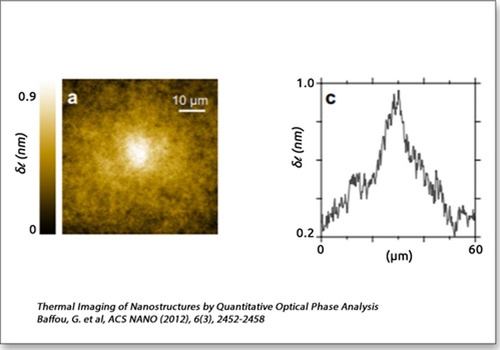 Thermal-induced phase