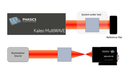 Transmitted Wavefront Error (TWE) measurement setups