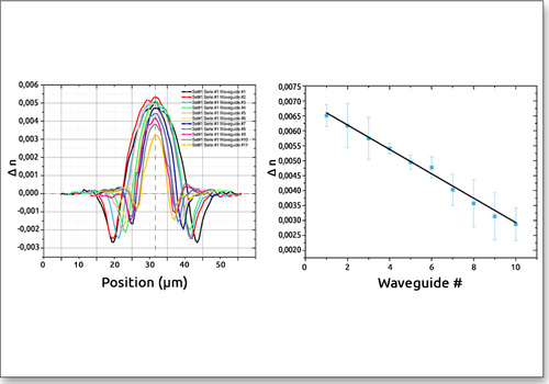 Waveguide design validation