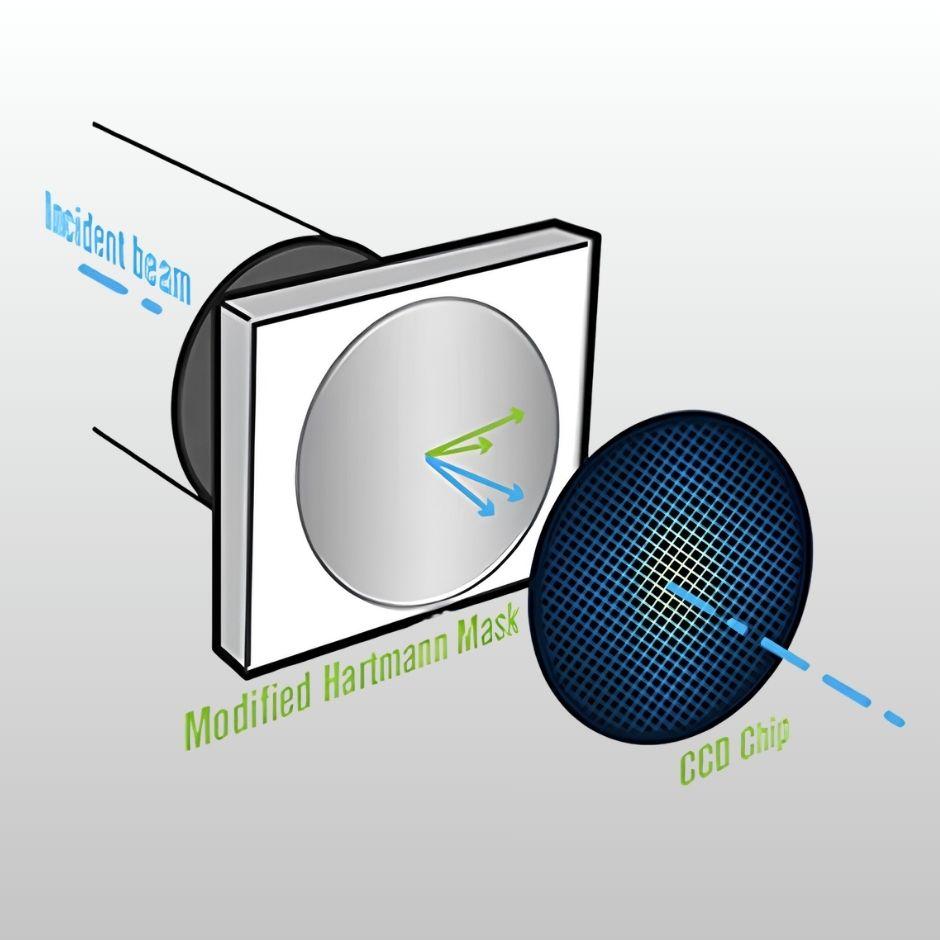 QWLSI Advanced Wavefront Sensing
