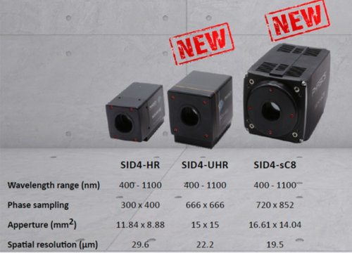 Meet the newest members of Phasics' ultra-high-resolution wavefront sensor range!