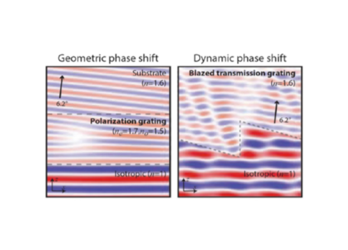 Nonmechanical beam and line-of-sight steering with geo-phase optics