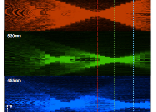 Harvard Researchers Validate Metalens-Based QPI Endoscopy Using Phasics SID4-HR